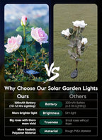 Brightown Outdoor Solar Garden Lights - Image 3