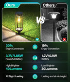 Solar Pathway Lights Outdoor 2 Pack, Bright Solar Path Lights Outside Waterproof - Image 5