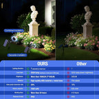 Solar Spot Lights Outdoor 1000LM, IP68 Waterproof Solar Lights Outdoor - Image 4