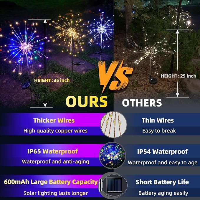 2 PCS Solar Firework Light, Outdoor Solar Garden Decorative Lights 120 LED - Image 4