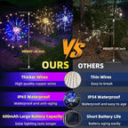 YOTOZU 2 PCS Solar Firework Light, Outdoor Solar Garden Decorative Lights 120 - Image 4