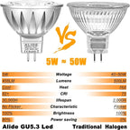 ALIDE MR16 GU5.3 LED Bulbs 50W Halogen Equivalent, 2700K Warm White, MR16 5W - Image 4