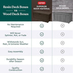 Keter Kentwood 92 Gallon Resin Deck Box-Organization and Storage - Image 8