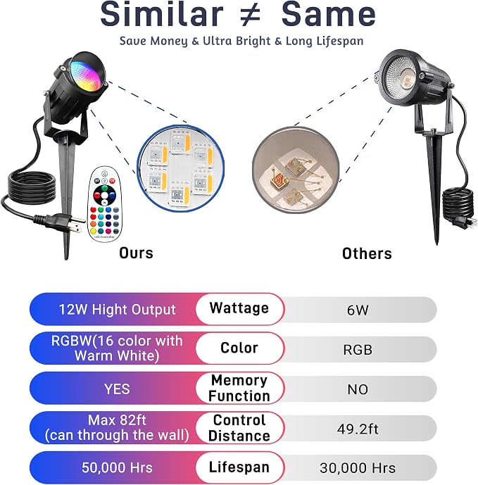 Halloween Christmas Outdoor Spotlights, 12W RGBW Colors Changing Landscape - Image 5