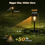 XMCOSY+ Solar Pathway Lights, 20 LM Bright Solar Lights Outdoor Waterproof IP65 - Image 6