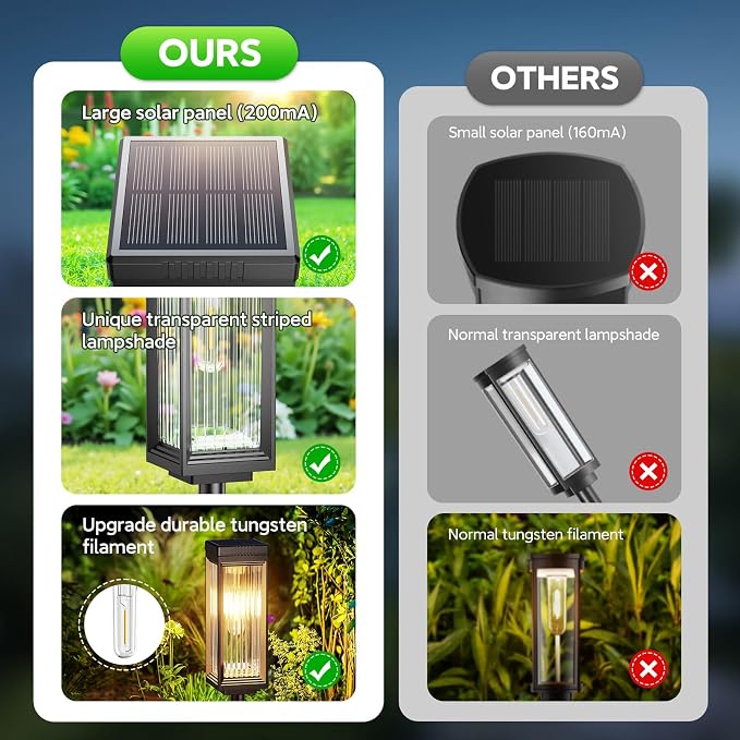 2 Pack Solar Pathway Lights Outdoor, Upgraded Solar Lights Outdoor Waterproof - Image 7