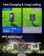 2 Pack Solar Powered Spot Lights Outdoor Waterproof Super Bright LED Yard - Image 6