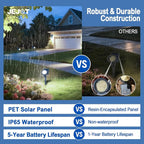 Solar Lights Outdoor Waterproof IP65, 6500K Super Bright LED, 2 Lighting Modes - Image 7