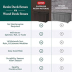 Keter Kentwood 50 Gallon Resin Deck Box - Image 7