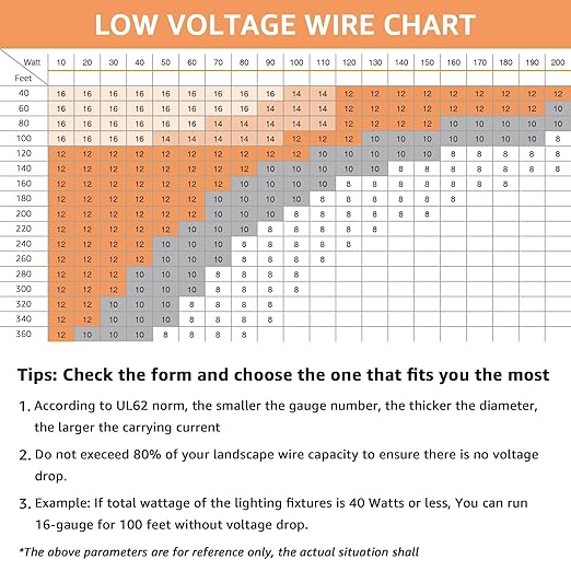 SUNVIE 12/2 Low Voltage Landscape Wire 250FT - Image 5