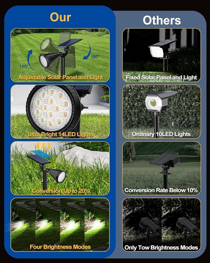 Solar Spot Lights Outdoor, 10 Pack Outdoor Solar Lights - Image 7